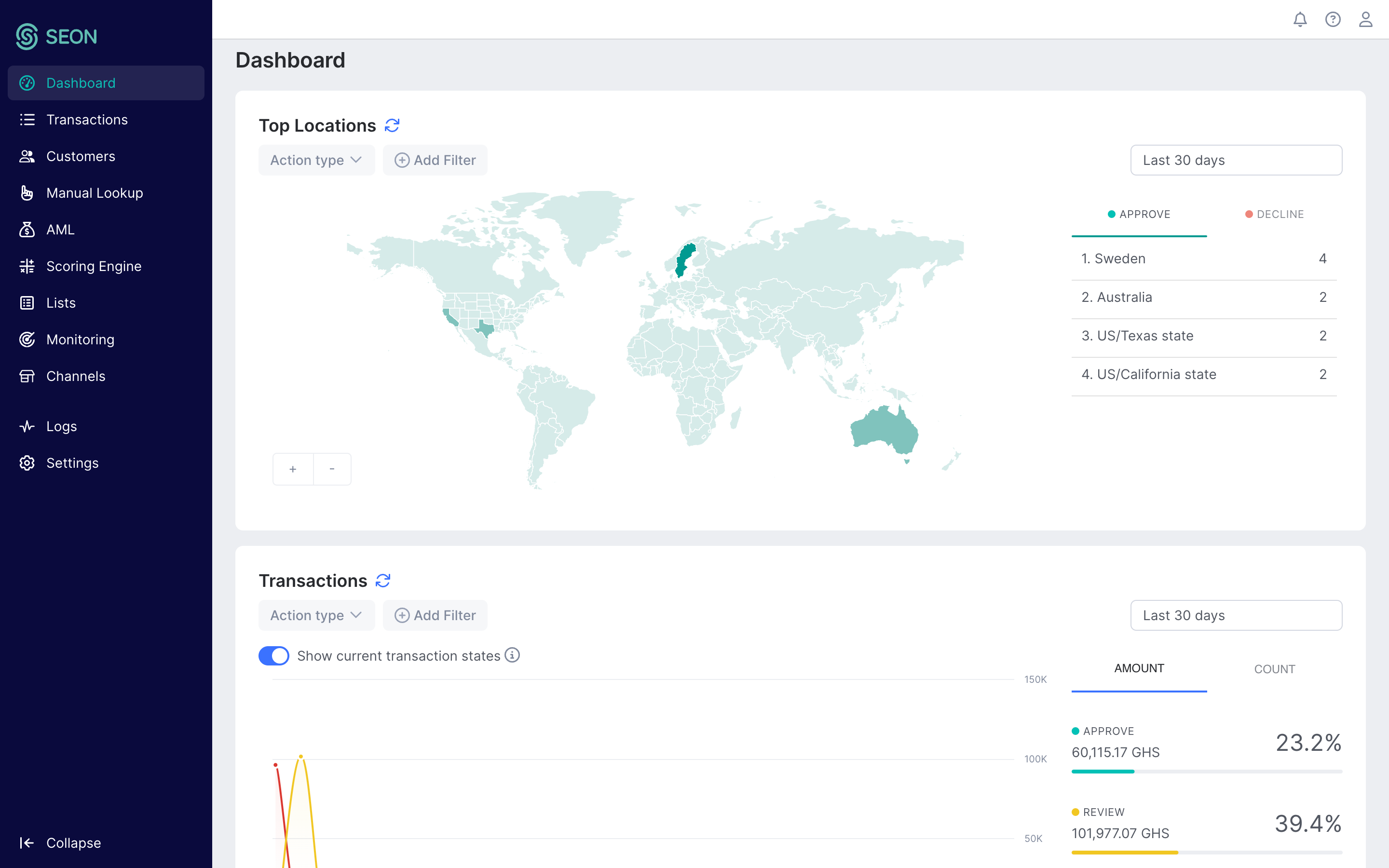 screenshot of SEON. Fraud Fighters